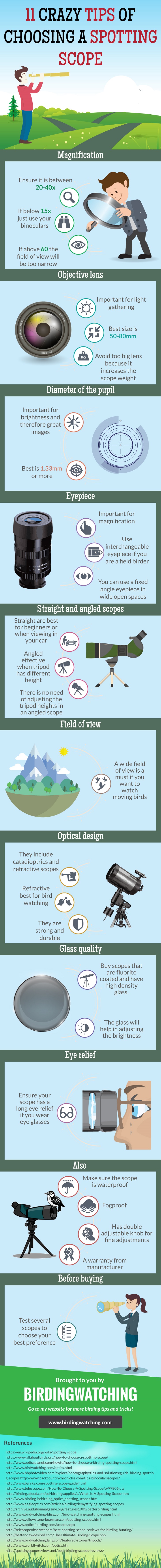 spotting_scope_infographic